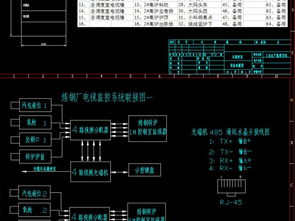 鋼鐵廠工業(yè)現(xiàn)場監(jiān)控系統(tǒng)設(shè)計(jì)圖紙與平面圖解析